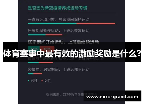 体育赛事中最有效的激励奖励是什么？